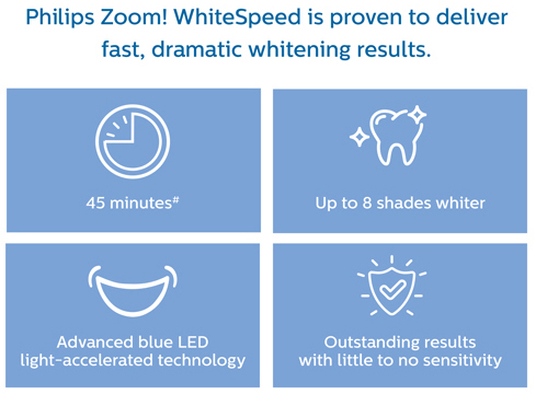 Zoom teeth whitening at TFI Dentistry Gold Coast 07 5528 8222